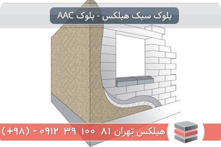 مزایای اقتصادی پروژه های هبلکس